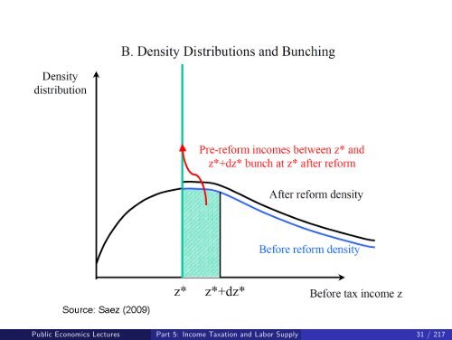 Public Economics Lectures Part 1: Introduction