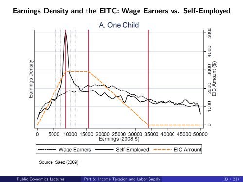 Public Economics Lectures Part 1: Introduction