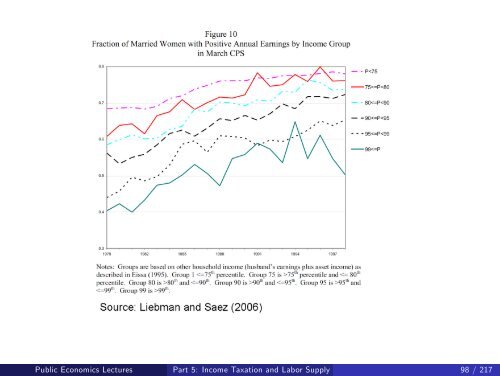 Public Economics Lectures Part 1: Introduction