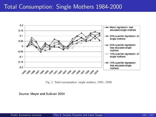 Public Economics Lectures Part 1: Introduction