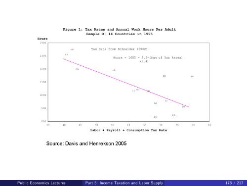 Public Economics Lectures Part 1: Introduction