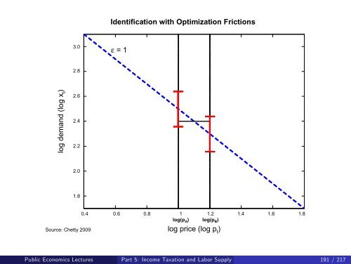 Public Economics Lectures Part 1: Introduction