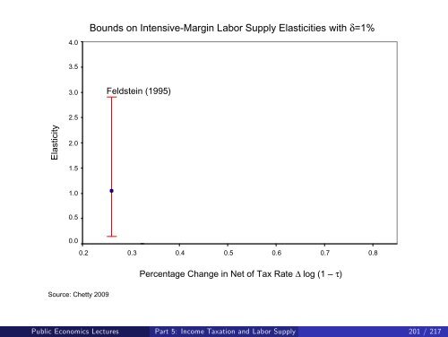 Public Economics Lectures Part 1: Introduction