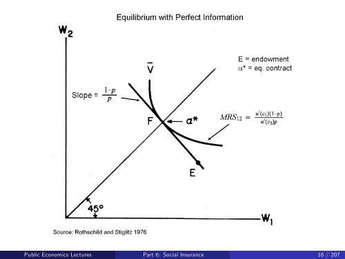 Public Economics Lectures Part 1: Introduction