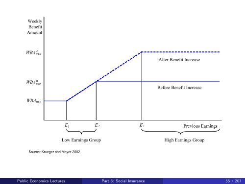 Public Economics Lectures Part 1: Introduction