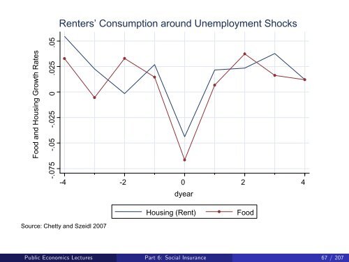 Public Economics Lectures Part 1: Introduction