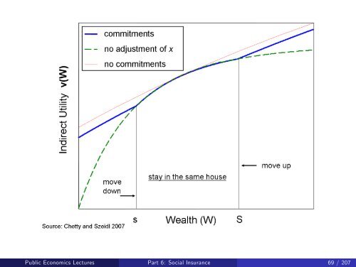 Public Economics Lectures Part 1: Introduction