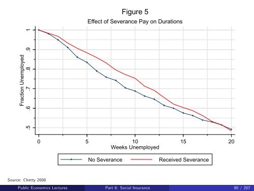 Public Economics Lectures Part 1: Introduction