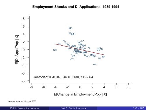 Public Economics Lectures Part 1: Introduction