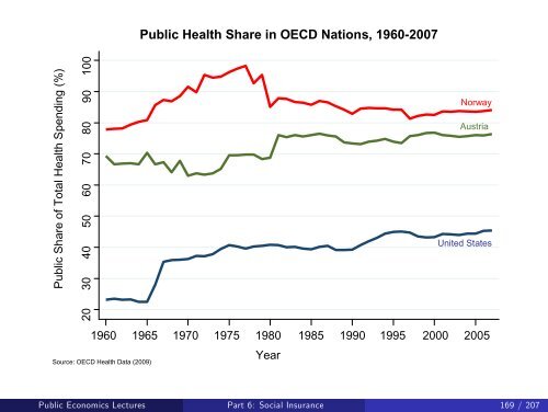 Public Economics Lectures Part 1: Introduction