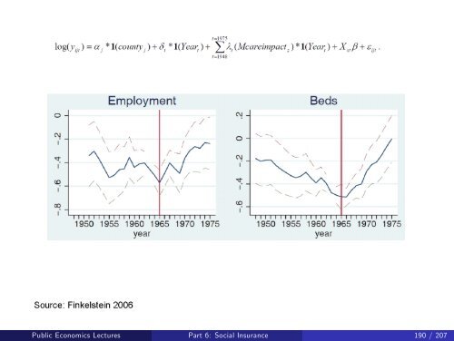 Public Economics Lectures Part 1: Introduction