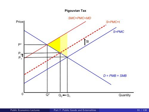 Public Economics Lectures Part 1: Introduction