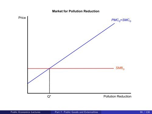 Public Economics Lectures Part 1: Introduction