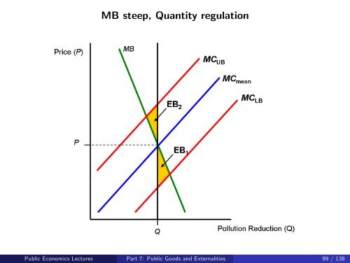 Public Economics Lectures Part 1: Introduction