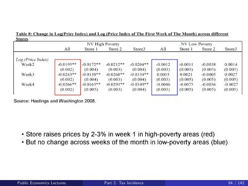 Public Economics Lectures Part 1: Introduction