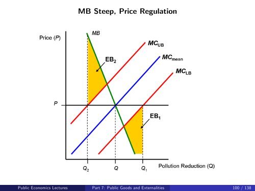 Public Economics Lectures Part 1: Introduction