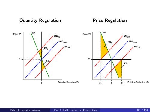 Public Economics Lectures Part 1: Introduction