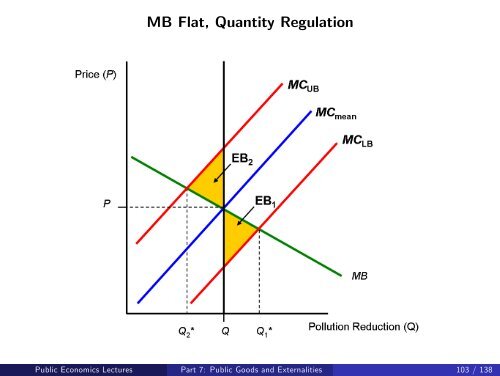 Public Economics Lectures Part 1: Introduction