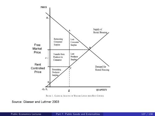 Public Economics Lectures Part 1: Introduction