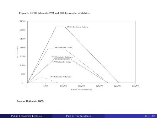 Public Economics Lectures Part 1: Introduction