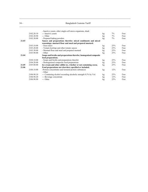 Chapter 21 Miscellaneous edible preparations - Laws of Bangladesh