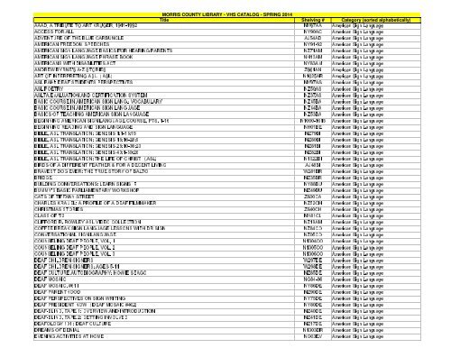 VHS By Category - Morris County Resdiscovered: historic documents