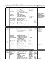 Programmation Anglais Ce1 Cm2