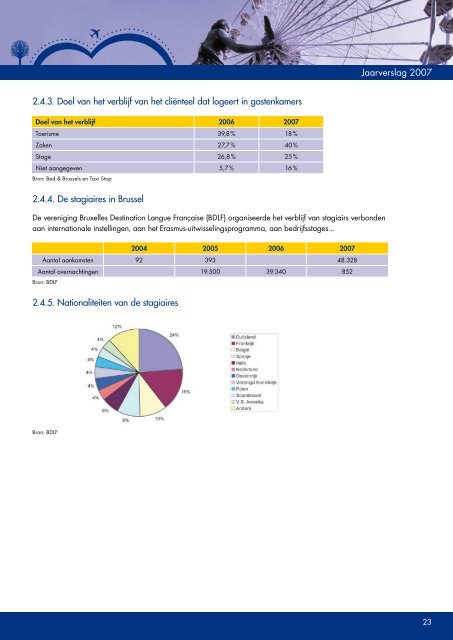 Jaarverslag 2007 - VisitBrussels