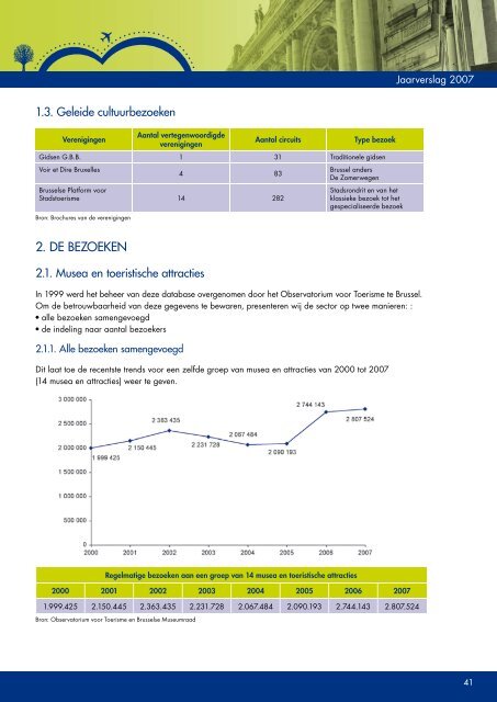Jaarverslag 2007 - VisitBrussels