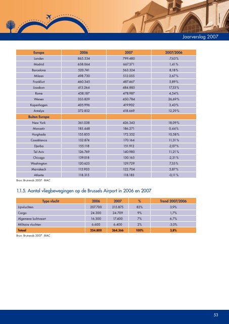Jaarverslag 2007 - VisitBrussels