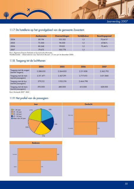Jaarverslag 2007 - VisitBrussels