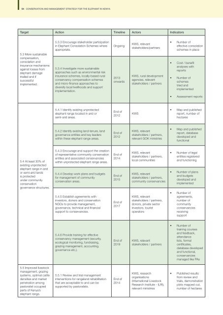 Conservation and Management Strategy for the Elephant in Kenya