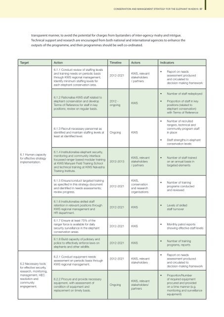 Conservation and Management Strategy for the Elephant in Kenya