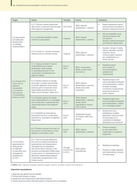 Conservation and Management Strategy for the Elephant in Kenya