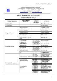 Mappa organizzativa d'Istituto - Ic Malcesine - News