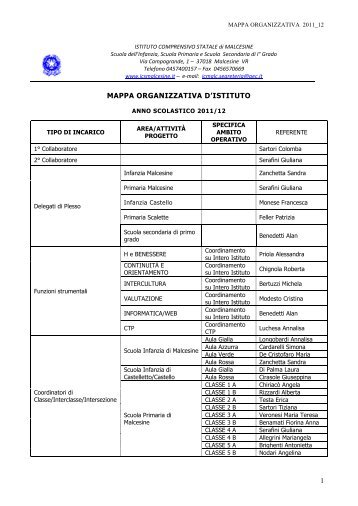 Mappa organizzativa d'Istituto - Ic Malcesine - News