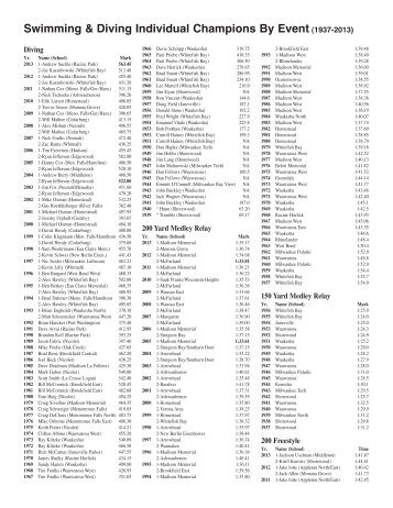 Swimming & Diving Individual Champions By Event (1937-2013)