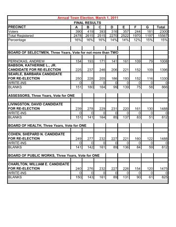 PRECINCT A B C D E F G Total Voters 390 419 ... - Town of Wellesley