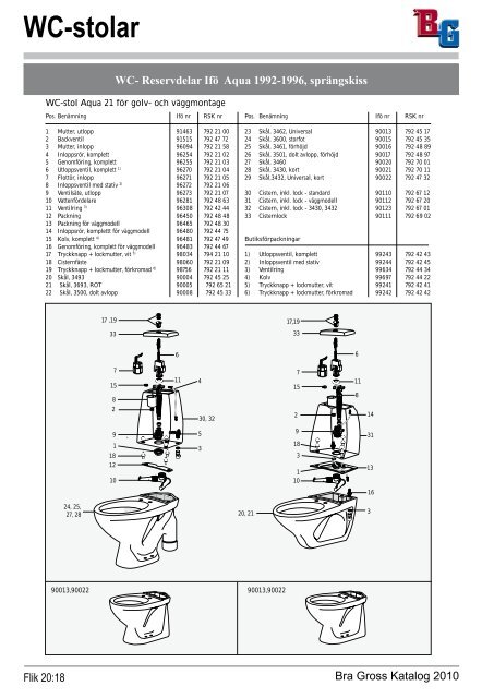 WC-stolar - Bra Gross