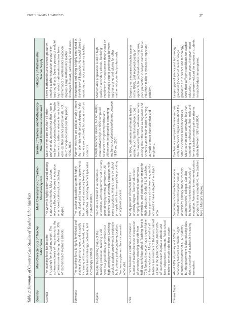 Teacher Education and Development Study in Mathematics - IEA