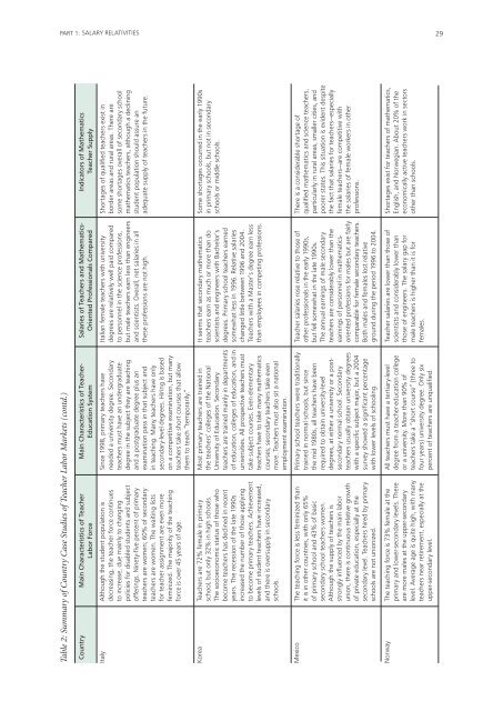 Teacher Education and Development Study in Mathematics - IEA