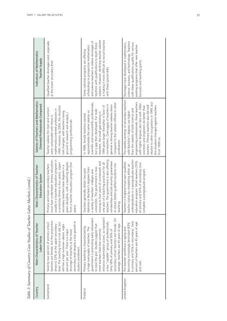 Teacher Education and Development Study in Mathematics - IEA