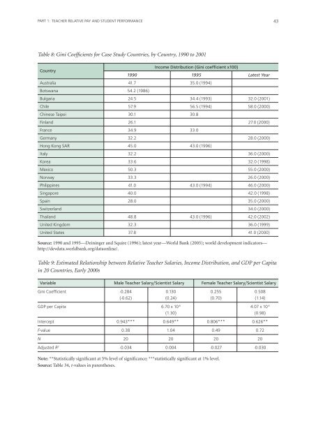 Teacher Education and Development Study in Mathematics - IEA