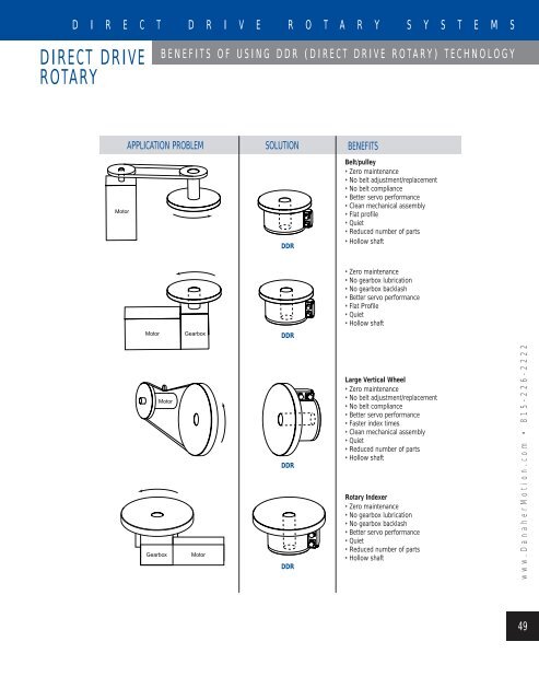 DDR Spec Sheet.pdf