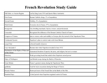 French Revolution to Napoleon Study Guide