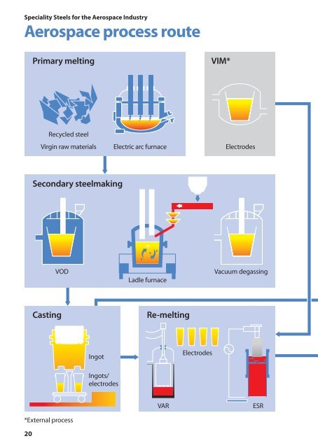 Pure Specialisation - Tata Steel