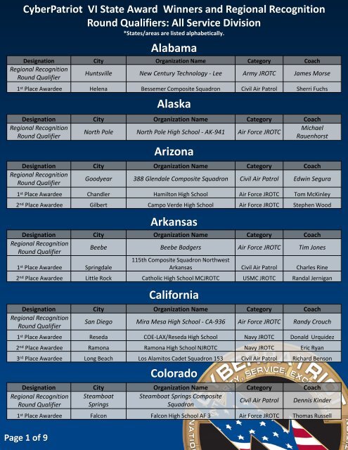 SRR_Award_Winners_and_Qualifiers_All_Service_Division