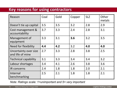 The role of contract mining in the resources industry - Leighton ...