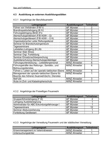 Jahresbericht 2003 - Feuerwehr Leverkusen