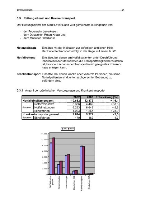 Jahresbericht 2003 - Feuerwehr Leverkusen